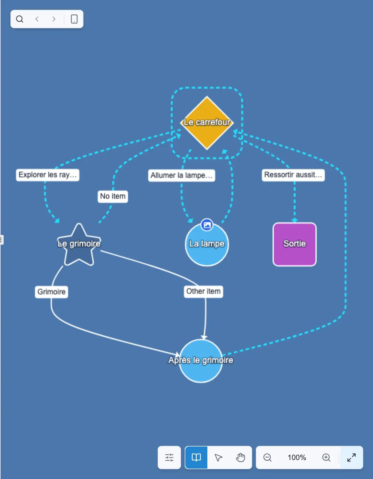 A story graph in the editor: a crossroads, three choices, a spellbook, a lamp and an exit.